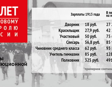 ему Зарплата дворника в россии знаю